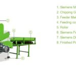 Drum-Wood-Chipper-Machine